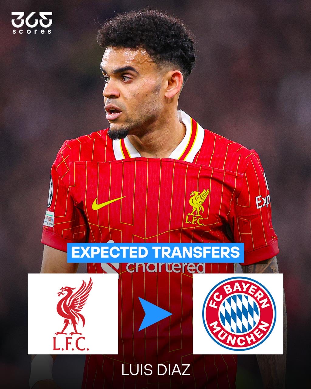 利物浦发布备战花絮；转会期防线松动；亚冠任务艰巨；球探报告显示潜力的简单介绍